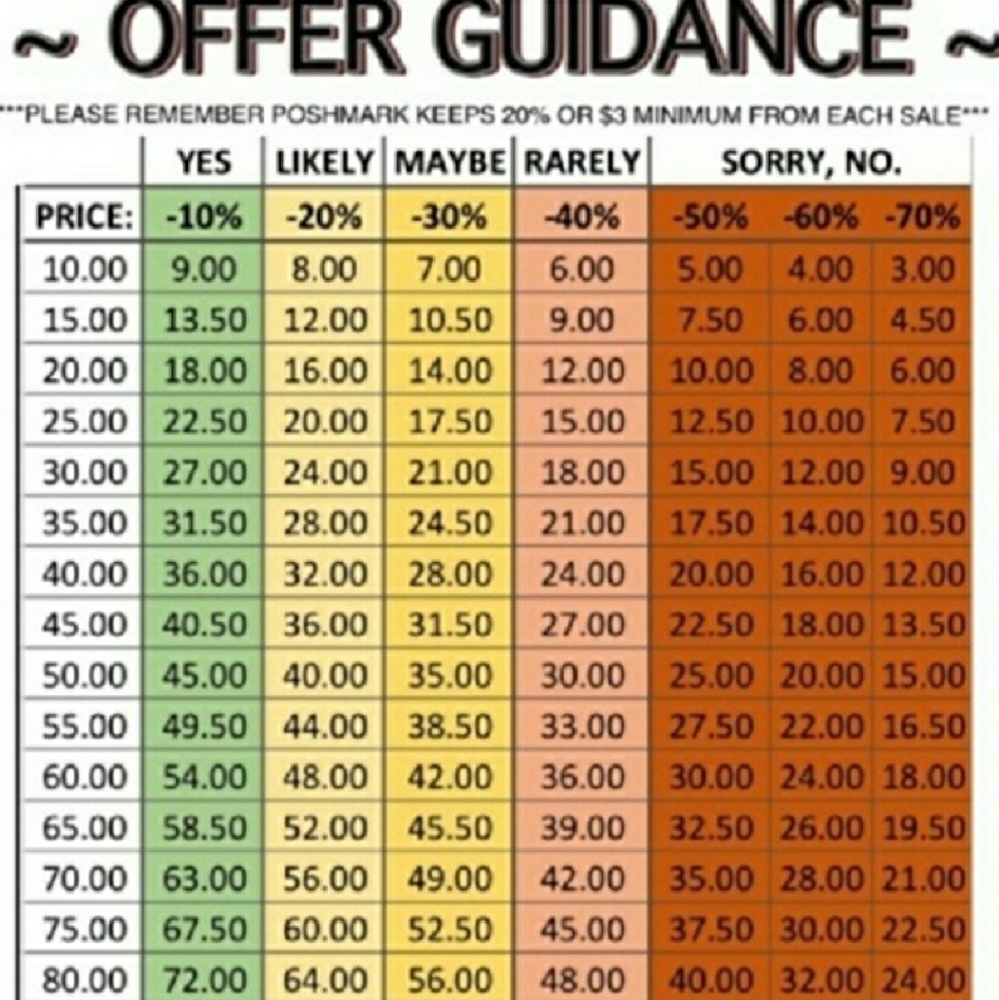 Offer Guidelines